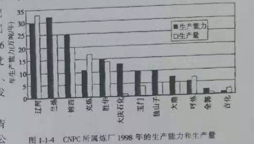 各廠的生產能力