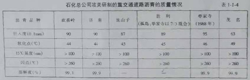 石化總公司攻關研制的重交通道路瀝青的質量情況